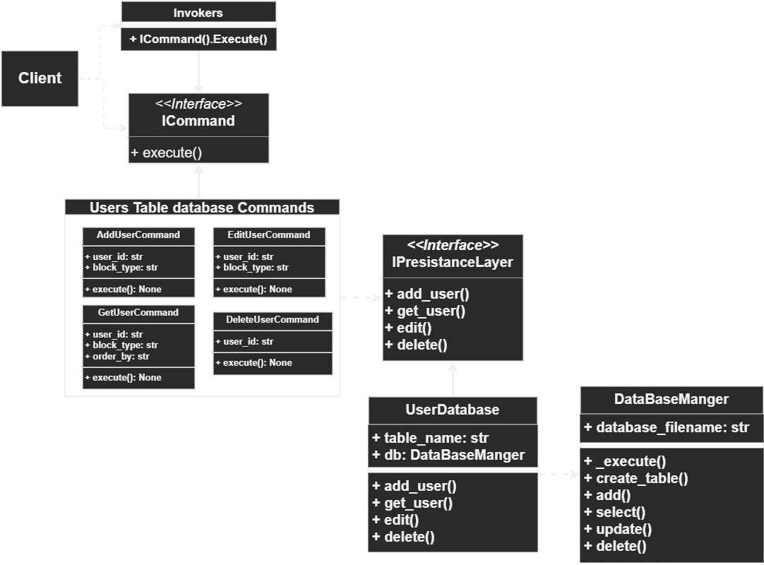 db_uml_diagram